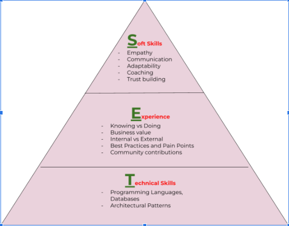 SETFramework